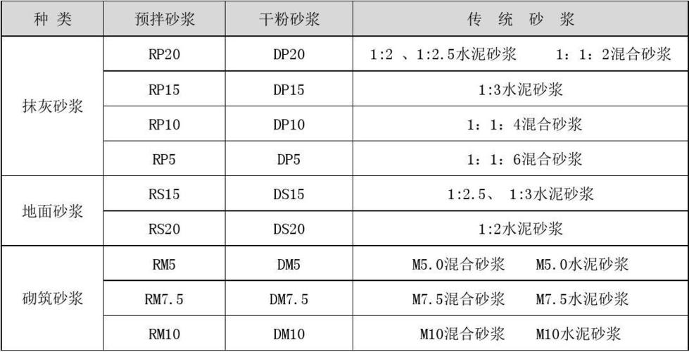 砂浆标号（砂浆标号对照表）