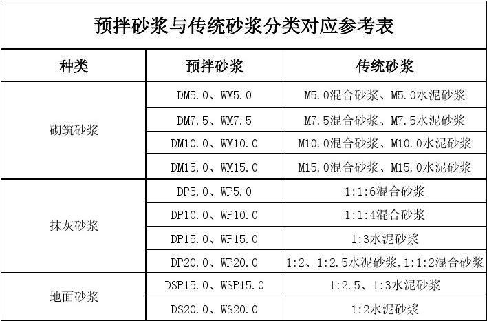 砂浆标号（砂浆标号对照表）