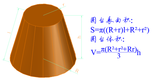 圆台面积公式（圆台面积公式推导过程图解）