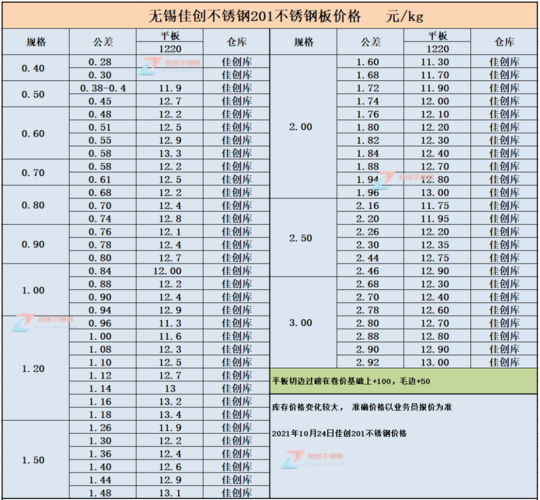 201不锈钢（201不锈钢板价格今日）