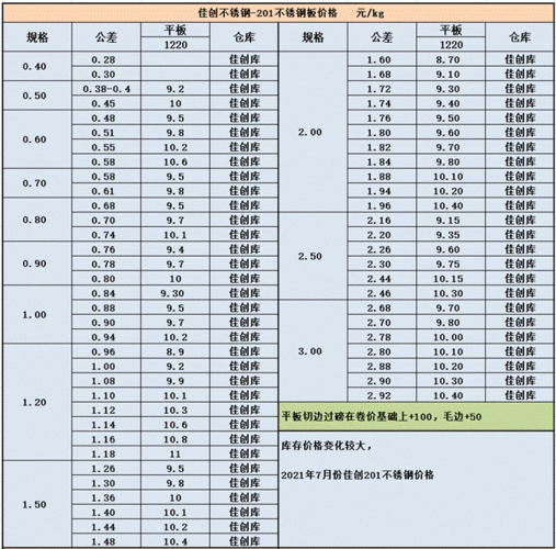 201不锈钢（201不锈钢板价格今日）