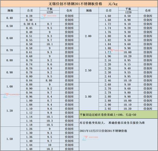 201不锈钢（201不锈钢板价格今日）