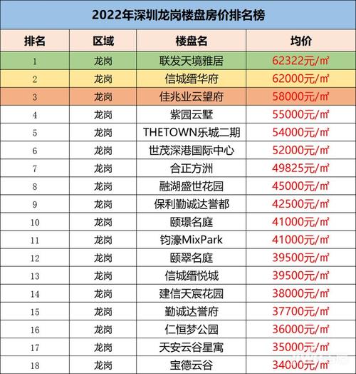 龙岗房价（龙岗房价2023最新房价）