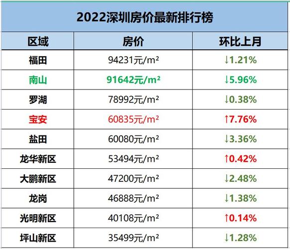 龙岗房价（龙岗房价2023最新房价）