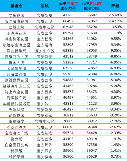 龙岗房价（龙岗房价2023最新房价）