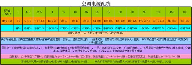 三匹空调用多少平方电线合适（三匹空调用多少平方电线合适视频）