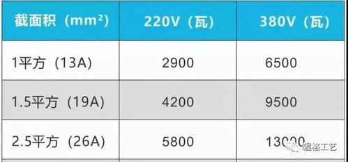 三匹空调用多少平方电线合适（三匹空调用多少平方电线合适视频）