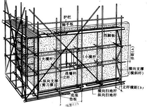 扣件钢管脚手架（扣件钢管脚手架立柱间距不得大于）