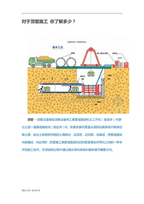 顶管施工（顶管施工工艺流程）