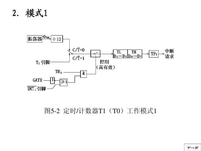 定时器中断（定时器中断和外部中断的区别）