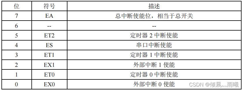 定时器中断（定时器中断和外部中断的区别）