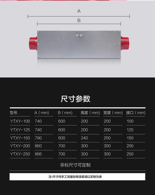 风机消音器（风机消音器配置标准）