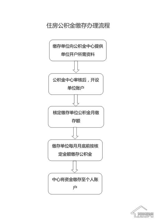 贷款买房流程（使用住房公积金贷款买房流程）