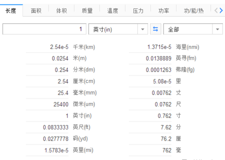 一英寸等于多少厘米（一英寸等于多少厘米等于多少寸）