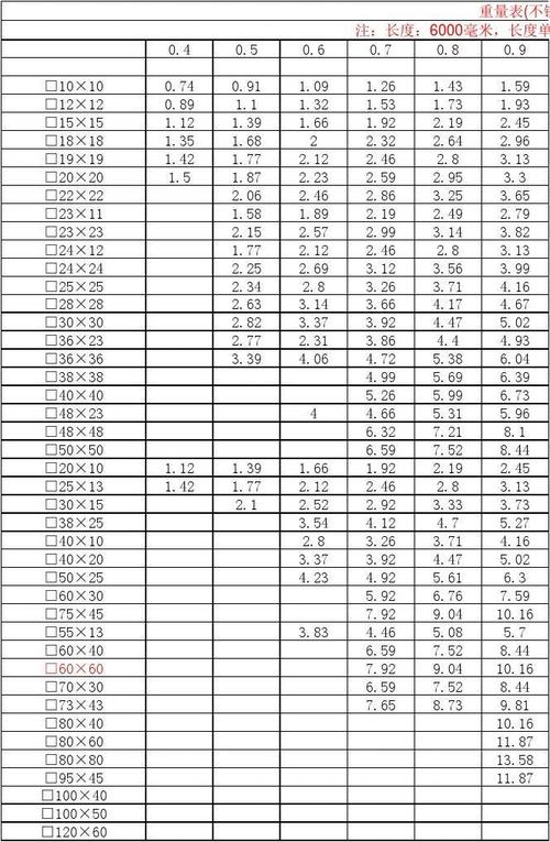 304不锈钢标准（食用304不锈钢标准）