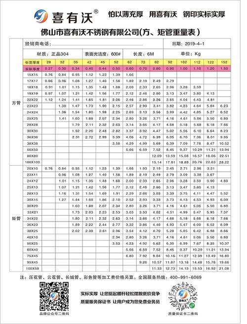 304不锈钢标准（食用304不锈钢标准）