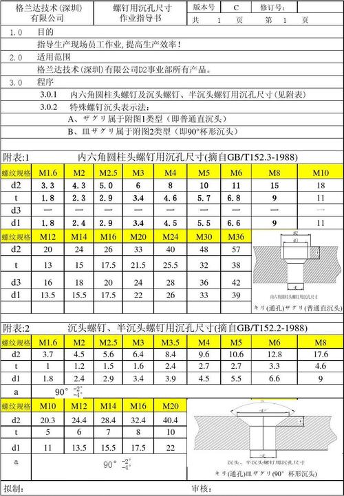 m8沉头孔尺寸（m8的沉孔）