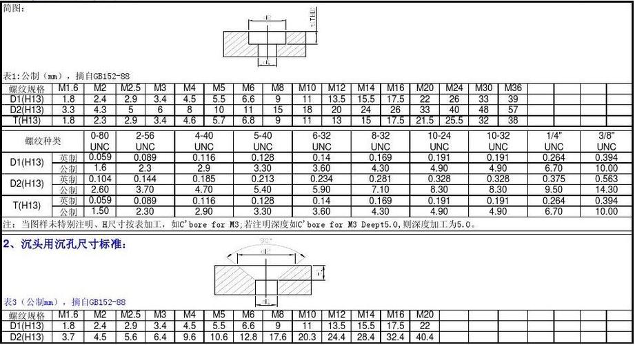 m8沉头孔尺寸（m8的沉孔）