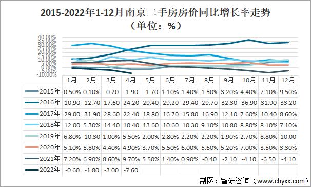 南京房价（南京房价走势图）