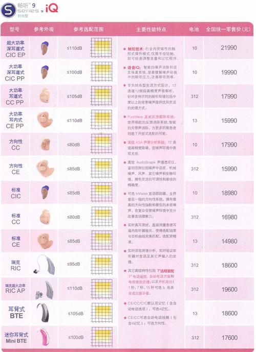 惠耳助听器价格（惠耳助听器价格一般多少钱）