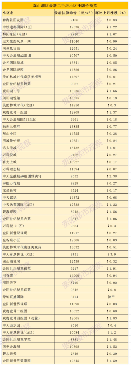 贵阳房价（贵阳房价一览表）