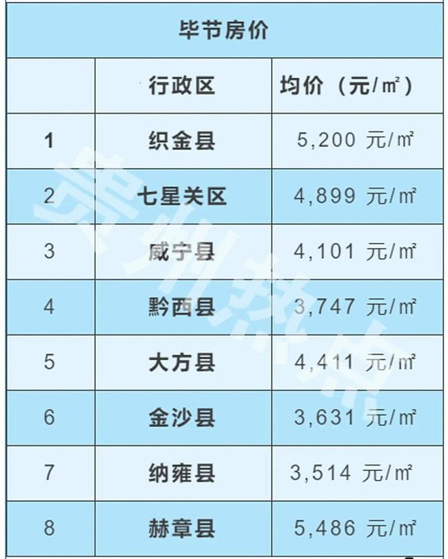 凯里房价（凯里房价最新楼盘价格）