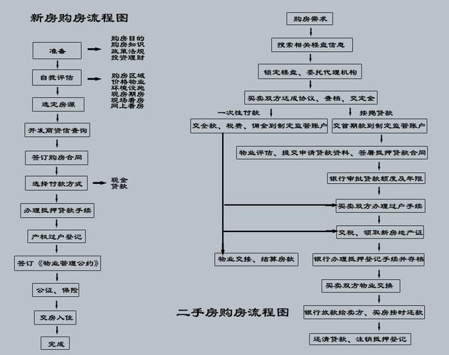 购房流程（购房流程详细步骤）