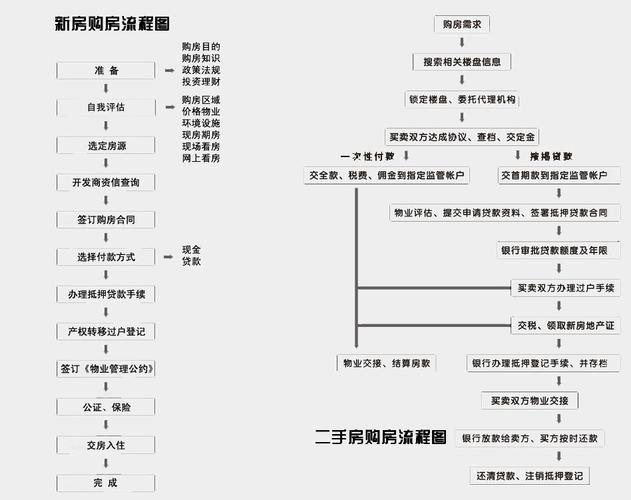 购房流程（购房流程详细步骤）