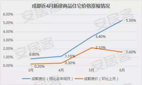 成华区房价（成华区房价为什么最低）