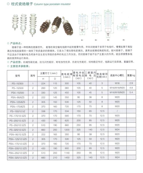 绝缘子型号（柱式绝缘子型号）