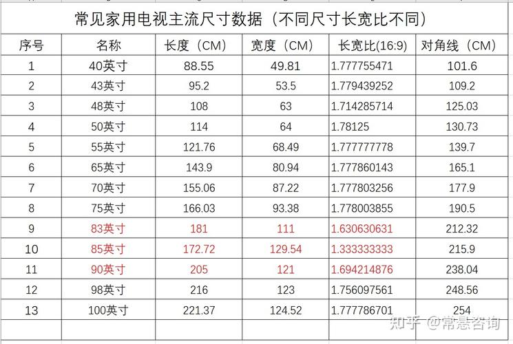 75寸电视多大（70寸电视多大）