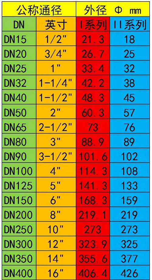 dn15是几分管（dn15是几分管 12）