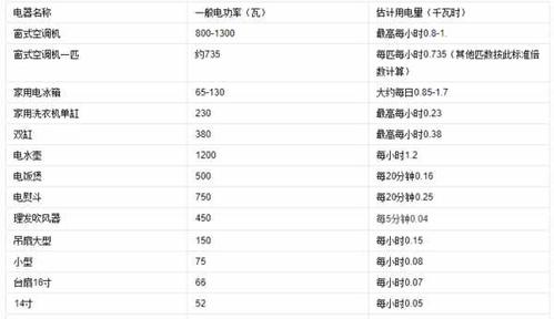 一度电等于多少瓦（1度电等于多少瓦怎么换算）