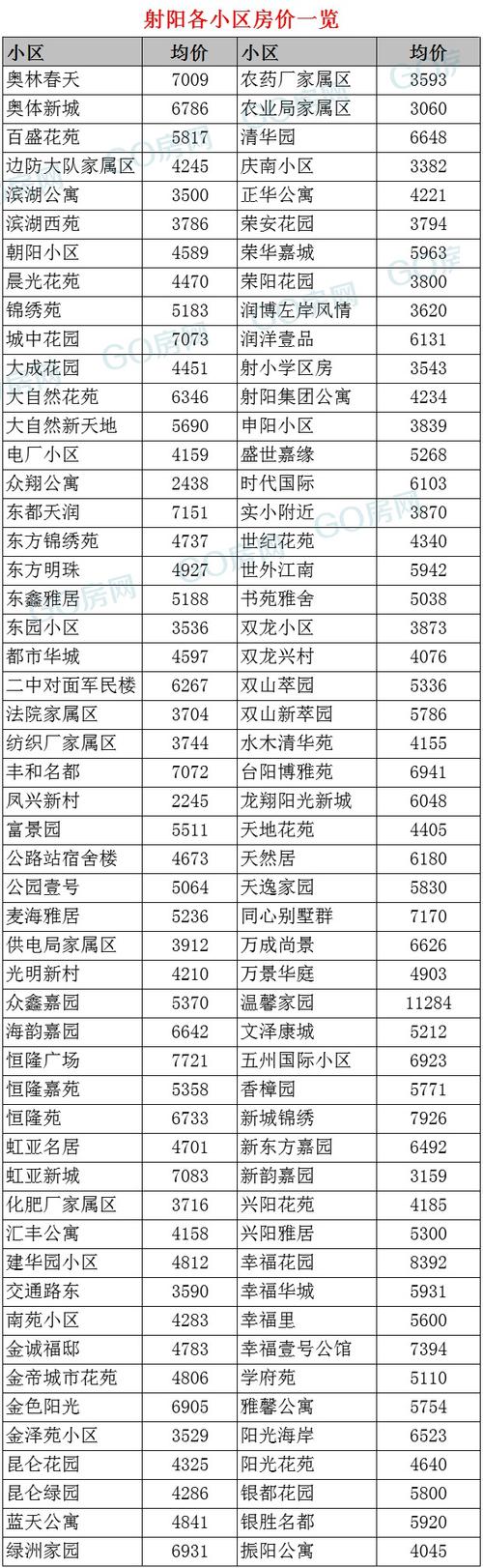 射阳房价（射阳房价2023）