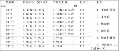 投影仪尺寸（投影仪尺寸参数表）