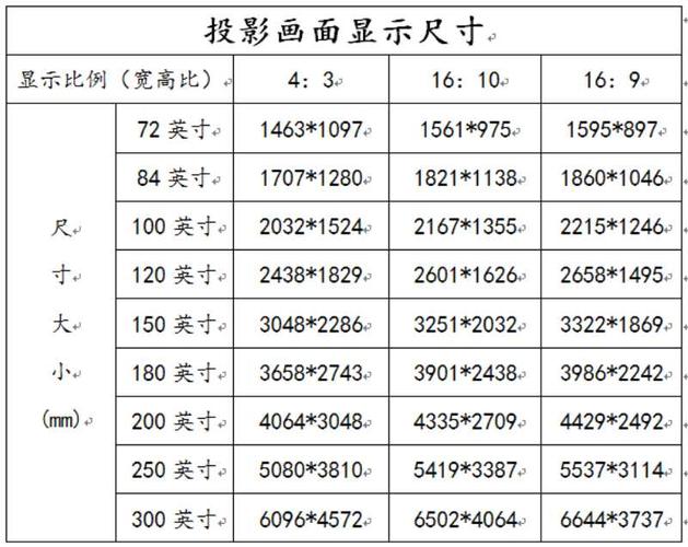 投影仪尺寸（投影仪尺寸参数表）