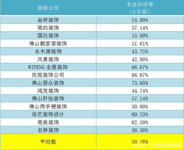 全国装饰公司排名（全国装饰公司排名前十品牌）