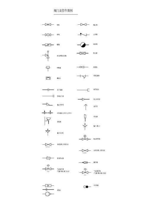 阀（阀门种类及图例）