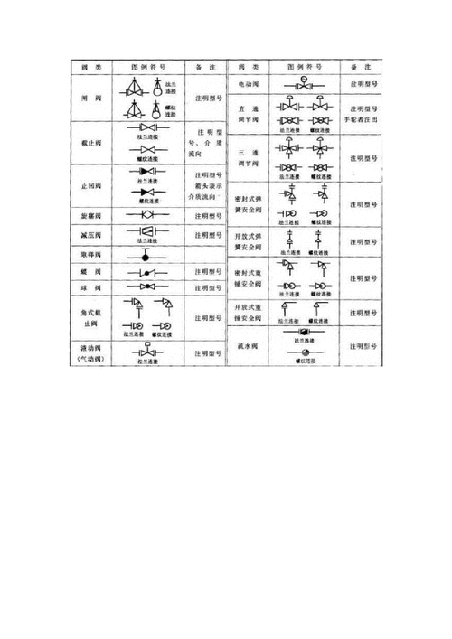 阀（阀门种类及图例）