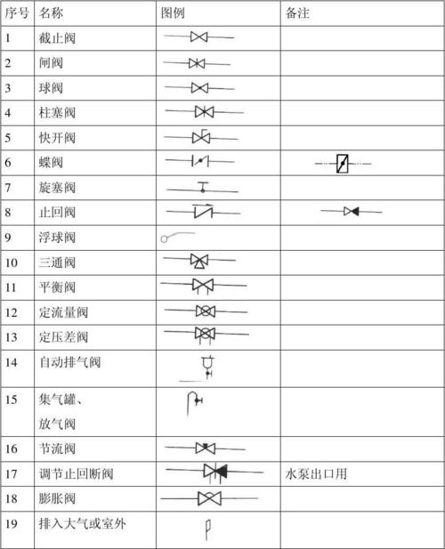 阀（阀门种类及图例）