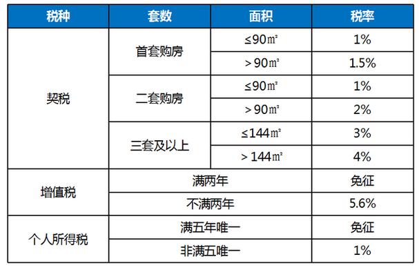 重庆市二手房（重庆市二手房交易税收政策）