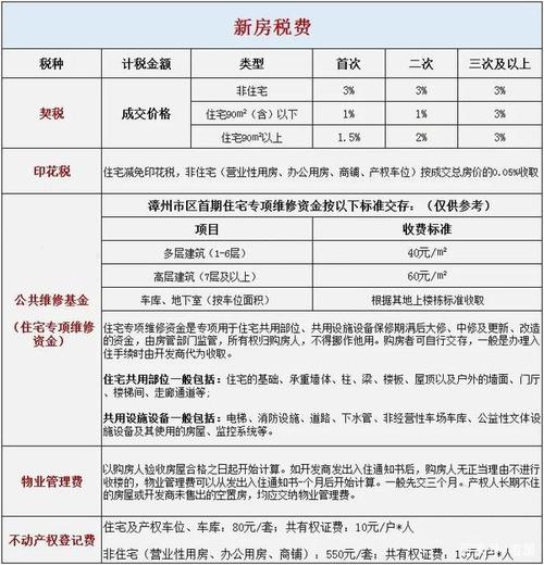 重庆市二手房（重庆市二手房交易税收政策）