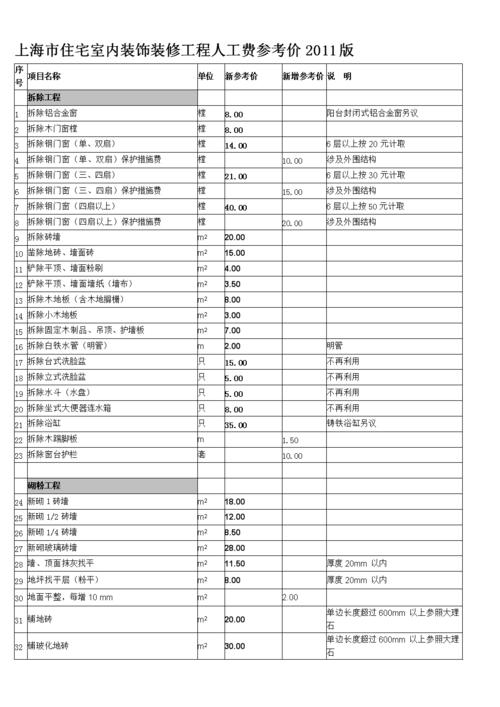 房屋装修设计（房屋装修设计价格怎么收费）