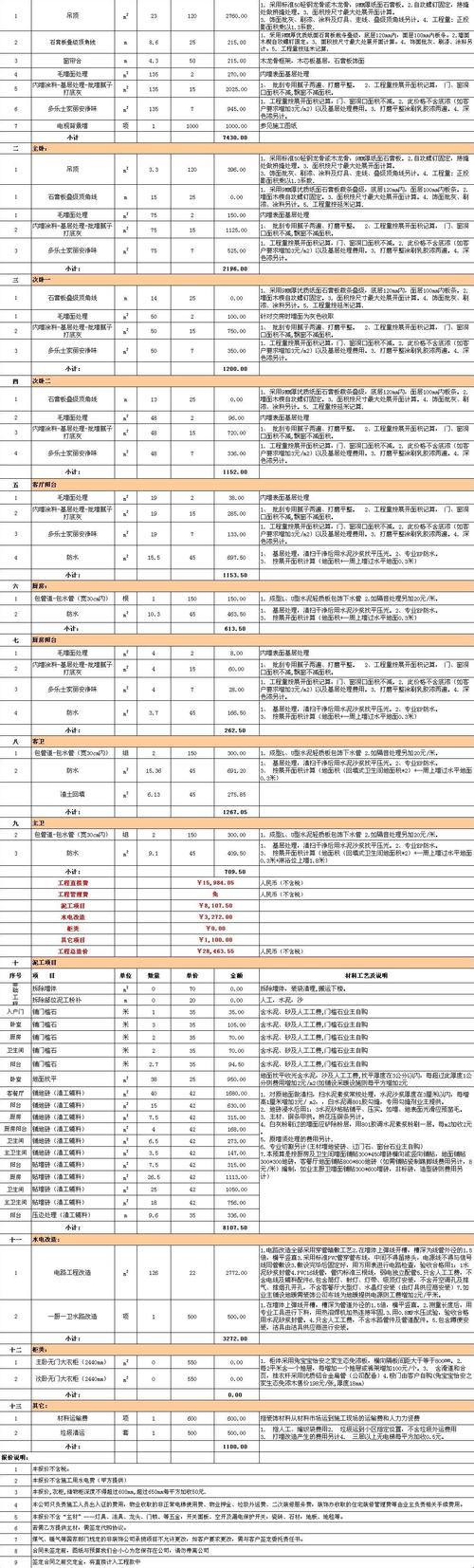 房屋装修设计（房屋装修设计价格怎么收费）