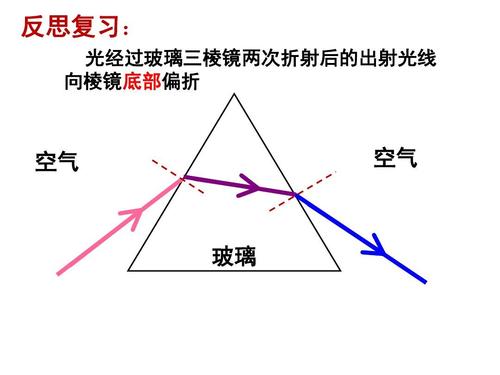 三棱镜（三棱镜折射光路图）