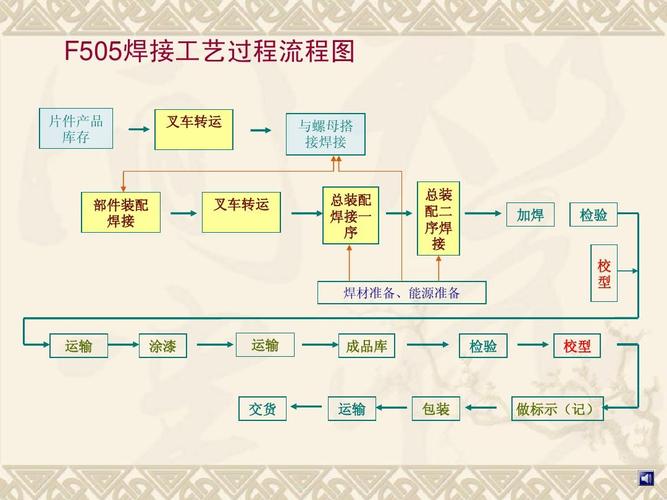 焊接工艺（焊接工艺有哪些）