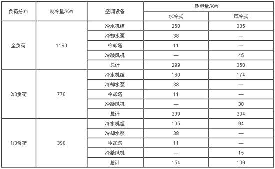 空调待机一天消耗多少电（立式空调待机一天消耗多少电）