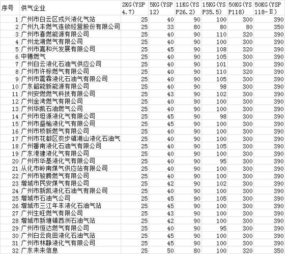 煤气多少钱一公斤（家用煤气多少钱一公斤）