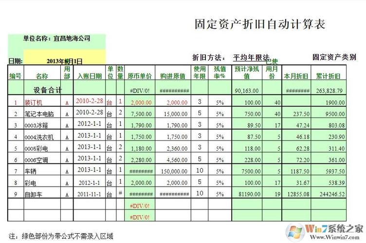 固定资产折旧费（固定资产折旧费是收入还是支出）