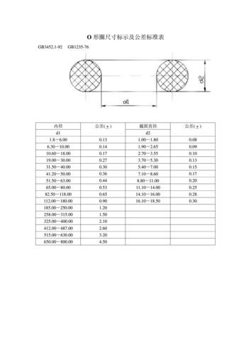 gb1235（gb12350最新标准）